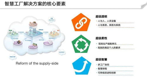 数字孪生 理念、架构与实践在数字文化创意内容服务中的应用