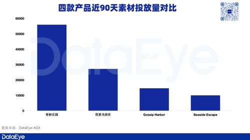 套路与创新并行 探析北京厂商月入破亿的数字文化创意内容应用服务打法