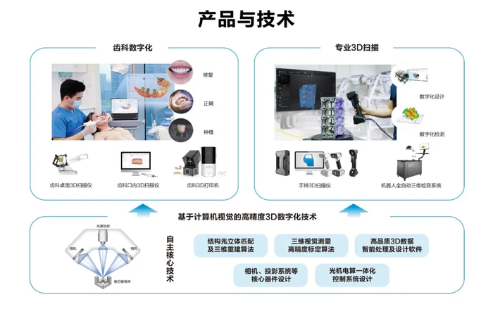 先临三维荣获2021年度浙江省“专精特新”中小企业称号，聚焦数字文化创意内容应用服务
