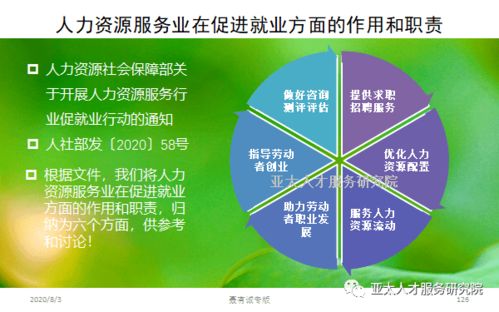 人力资源服务业促进就业的六大功能与十大行动内容 数字文化创意内容应用服务新路径
